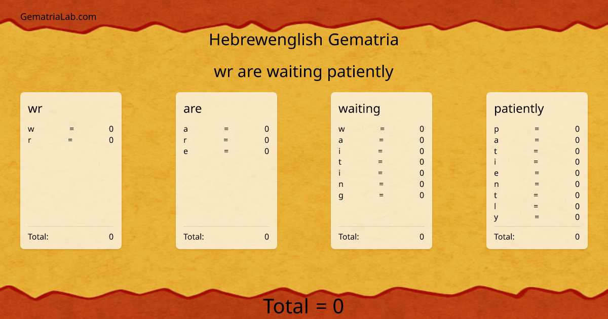wr are waiting patiently in hebrewenglish Gematria